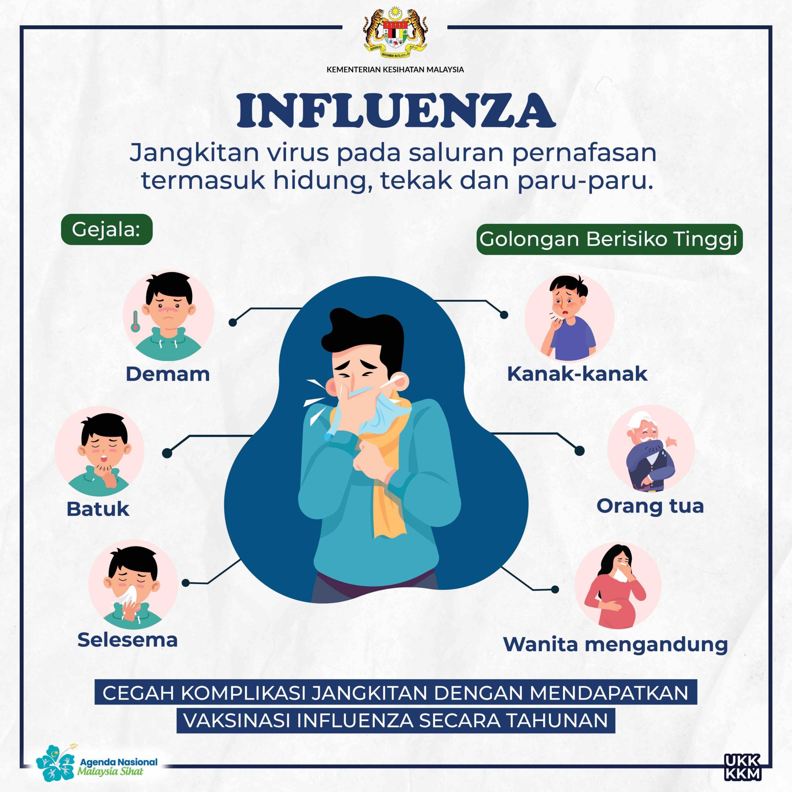 Penularan influenza masih terkawal